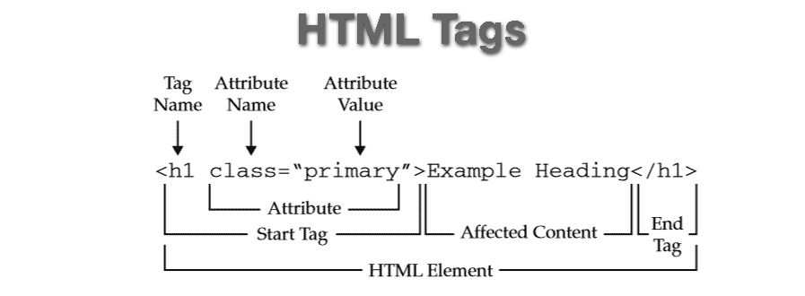 html-tags.png