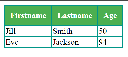 basics-of-table-headers.png