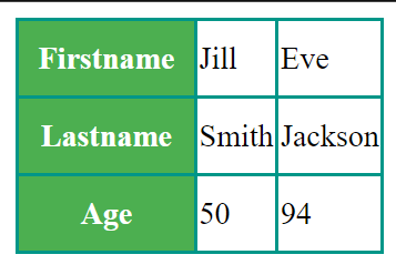 verticle-table-headers.png