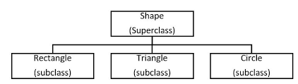 Inheritance-types.png