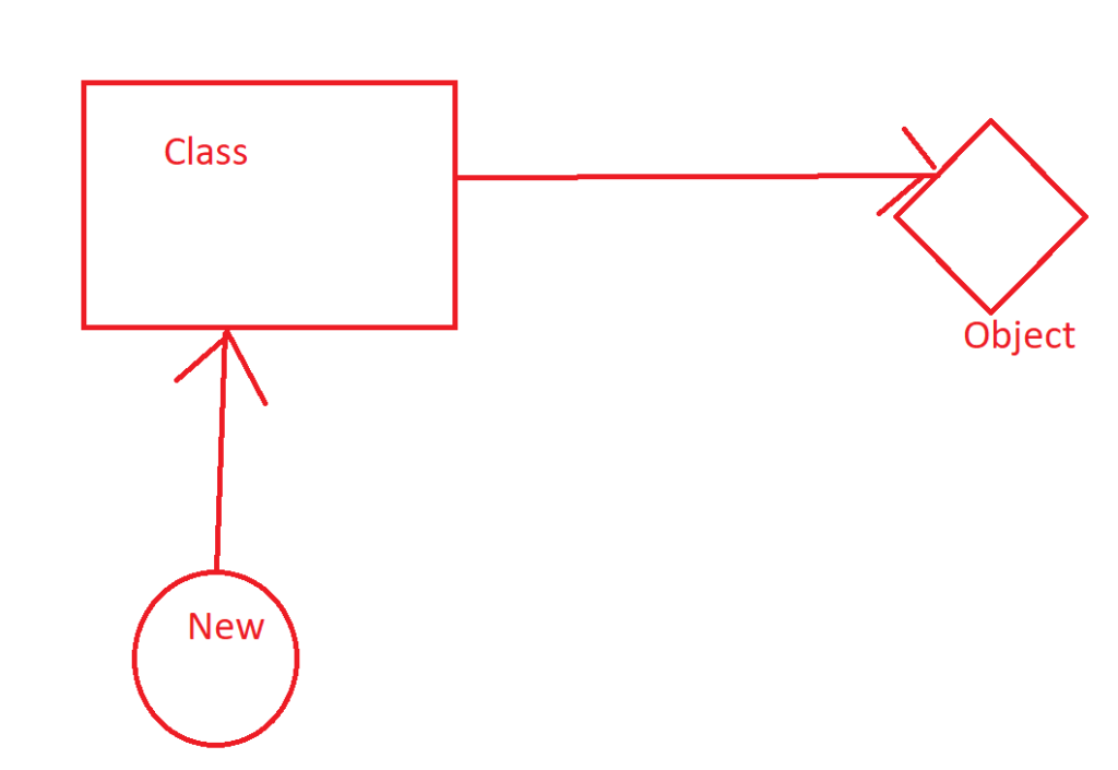 java-new-keyword-syntax.png