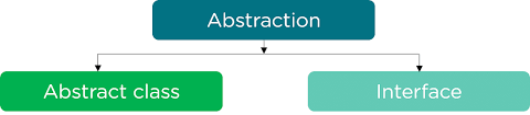 abstraction-in-java-tools.png