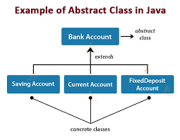 example-abstraction-class-in-java.png