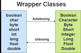 wrapper-classes.png