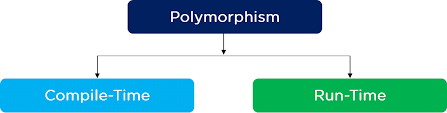 java-polymorphism.png