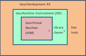 Components-of-JDK-Development.png