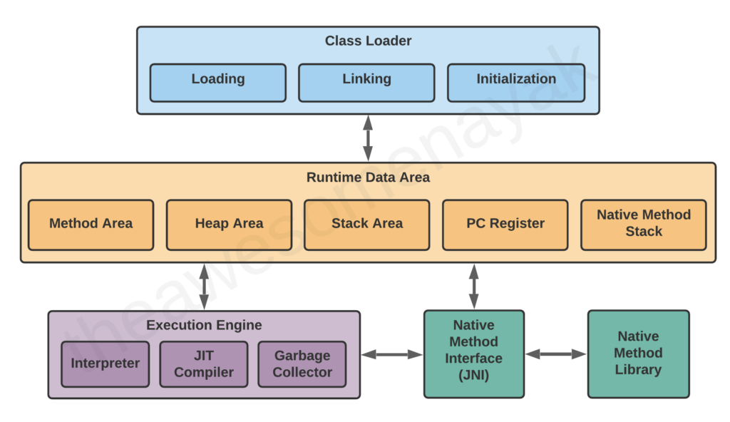 Java-Virtual-Machine-Architecture.png