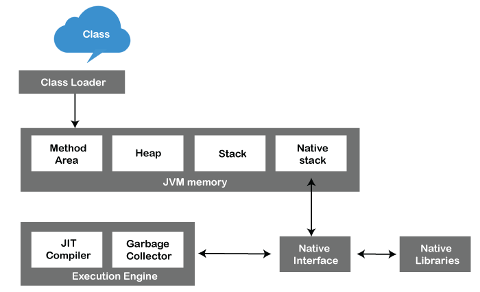 jvm-working.png