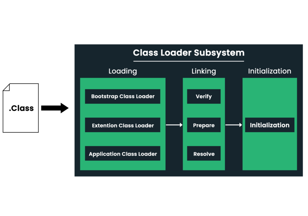 ClassLoader-Subsystem-Work.png