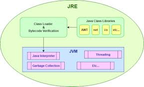 component-of-java.png