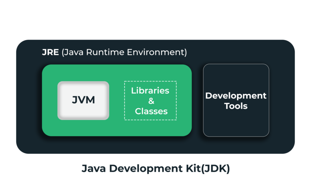 java-development-Kit.png