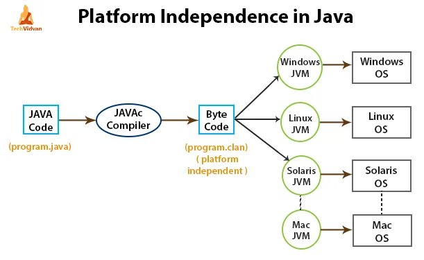 java -architecture.png