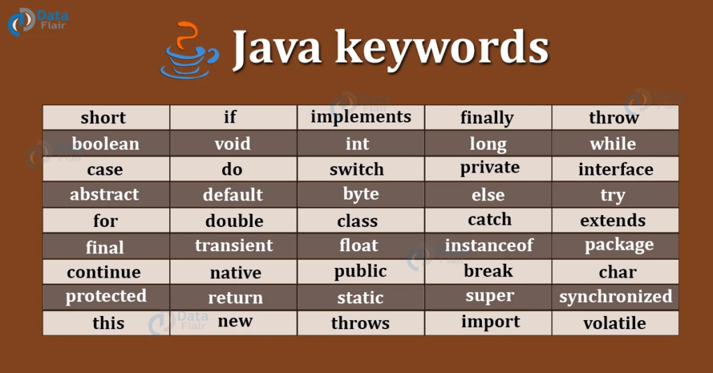 java-identifiesr-aand-keywords.png