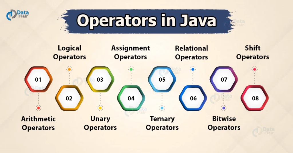 operators-in-java.png