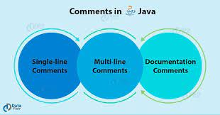 comments-in-java.png