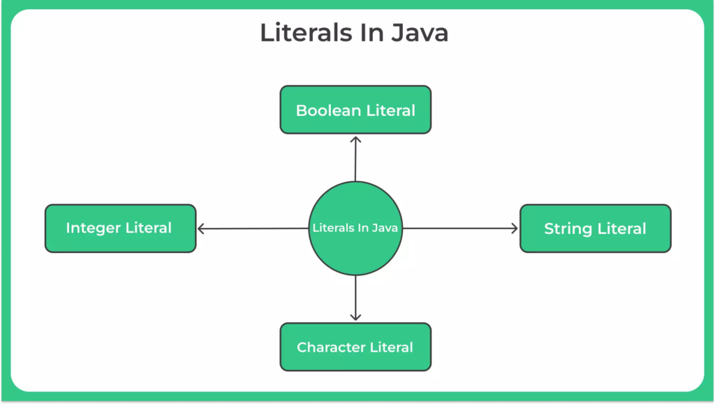 type-of-literals-in-java.png