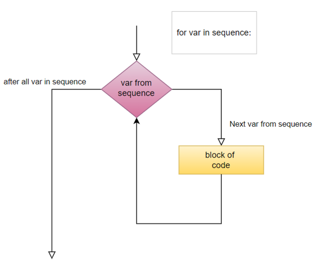 python-for-loop.png