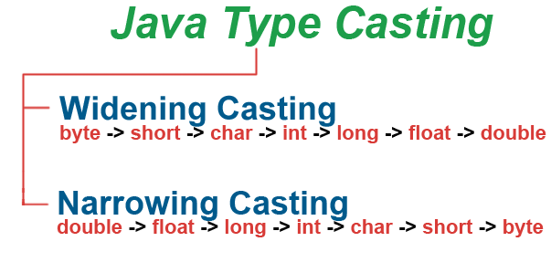 type-casting-java.png
