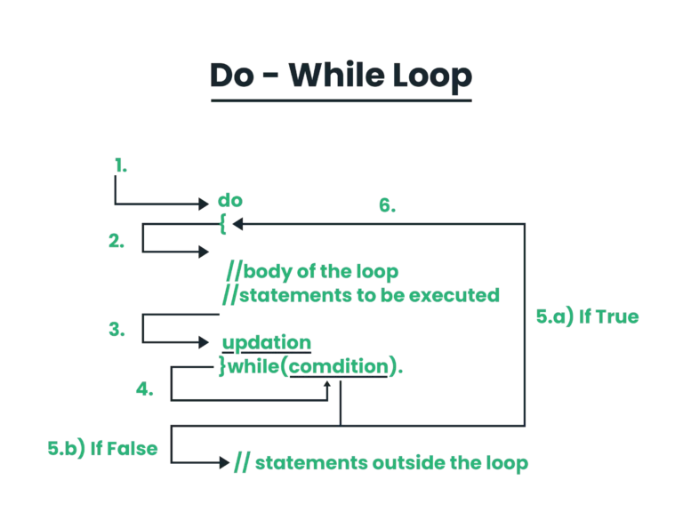 do-while-loop-in-java.png