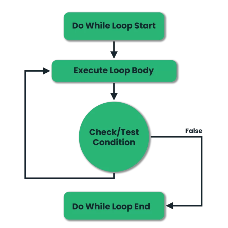 do-while-loop-flow-diagram.png