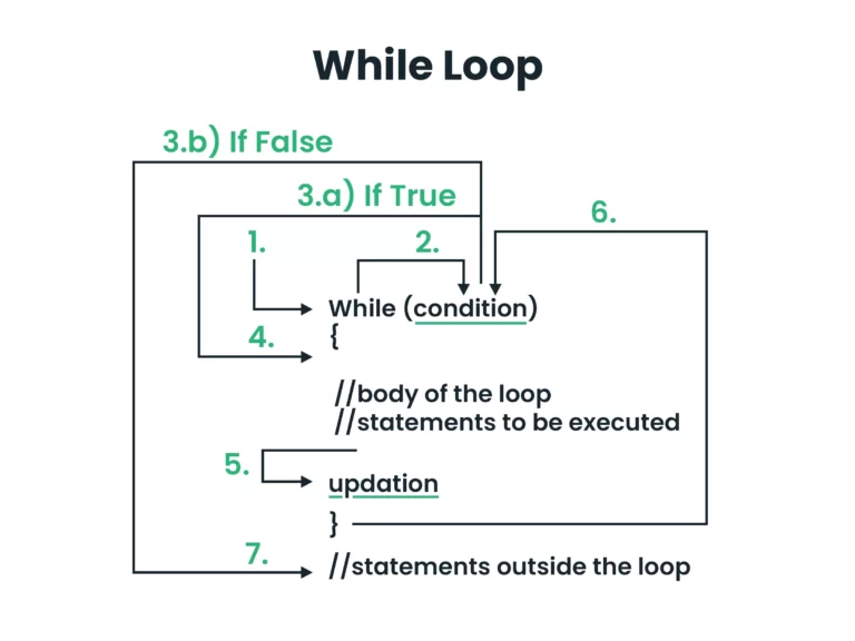 jaba-while-loop.png