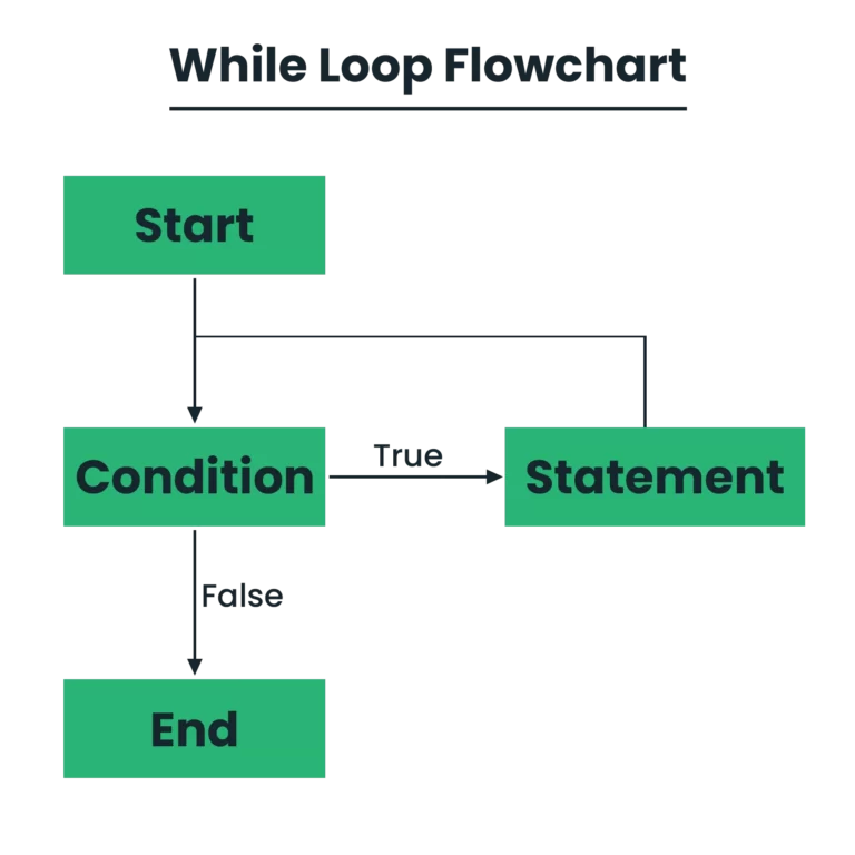 java-while-loop.flowchart.png