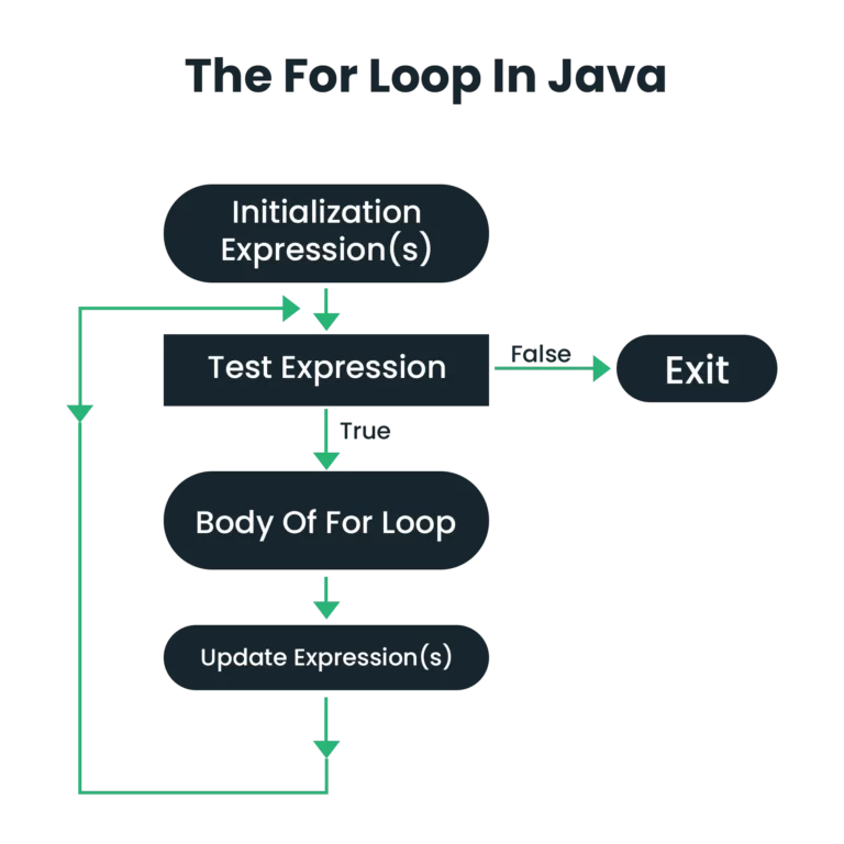 for-loop-java.png