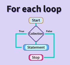 java-for-loop.png