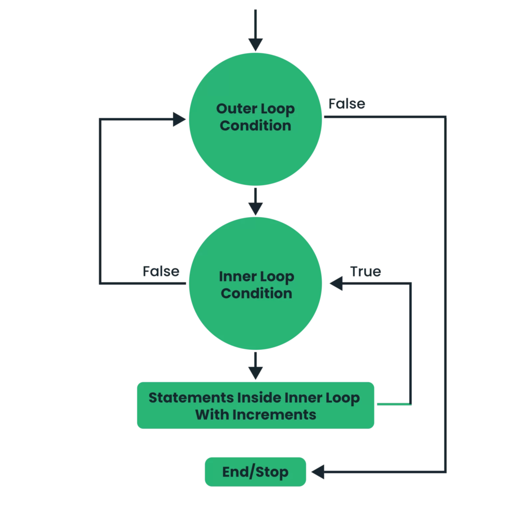 nested-loop-java.png