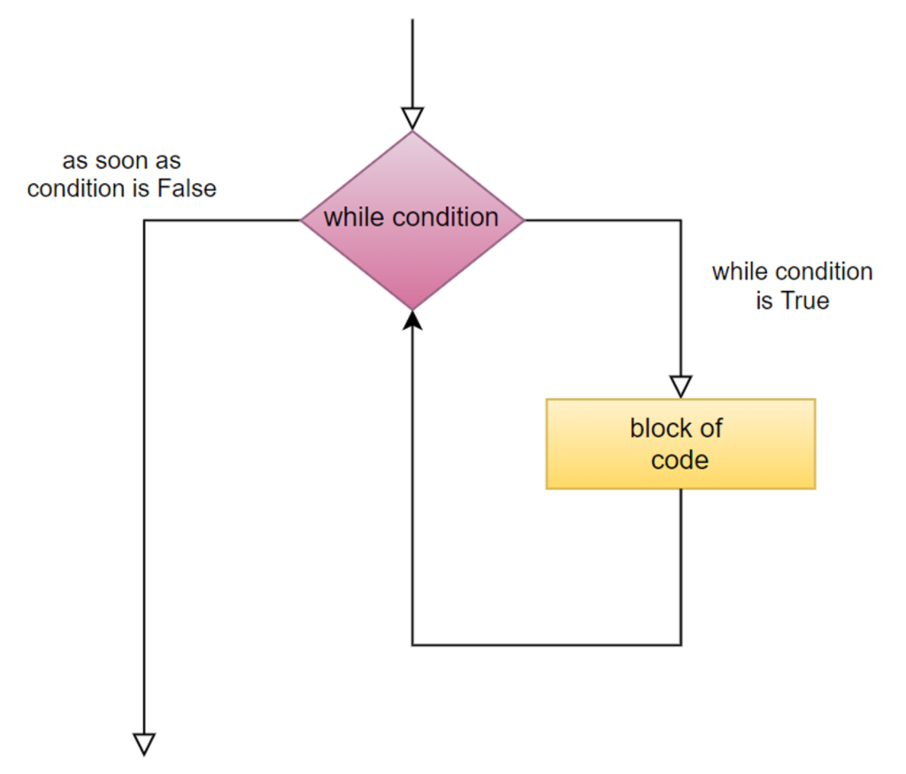 while-loop-in-python.png