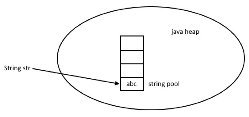 way-to-create-string-java.png