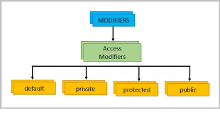 Types-of-Access-Modifiers-in-Java.png