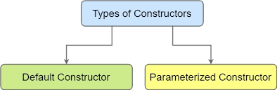 types-of-java-constructors.png