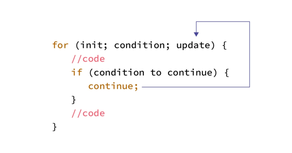 for-loop-in-javascript.png