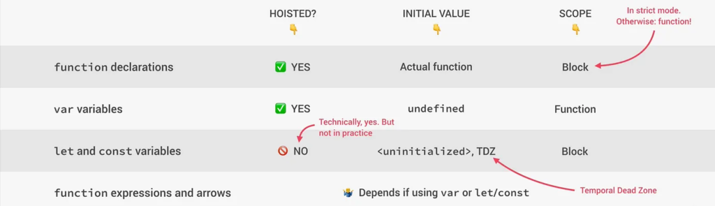 function-scope.png