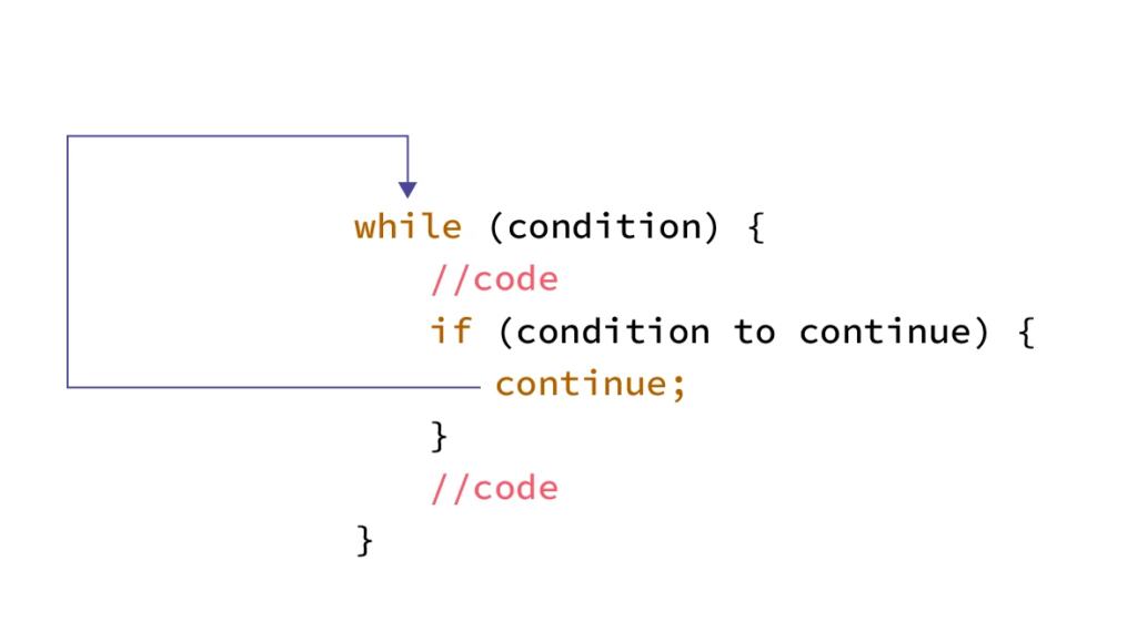 while-loop-in-javascript.png