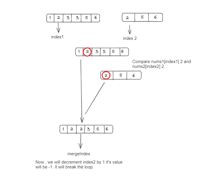 Merge Sorted Array Geekster Article