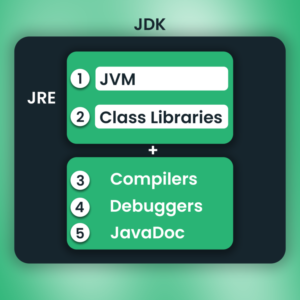Java Architecture and Components (with Example) image.