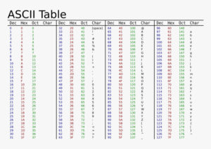 Java Unicode System (with Example)