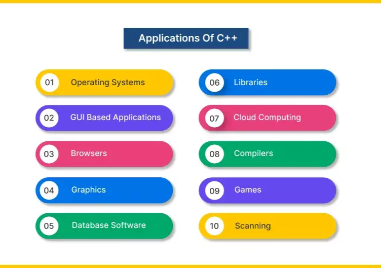 Applications of C++