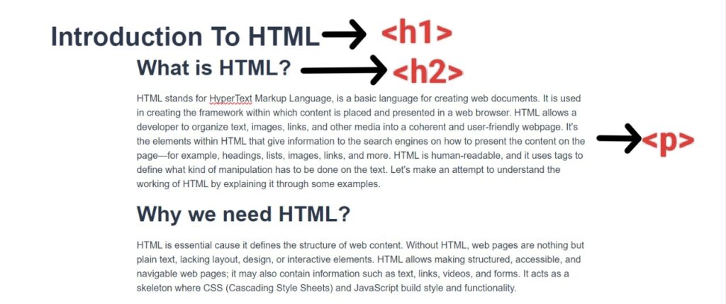 Introduction To HTML