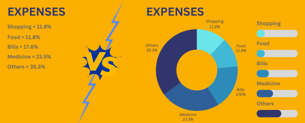 Basics of Charts in PowerBI