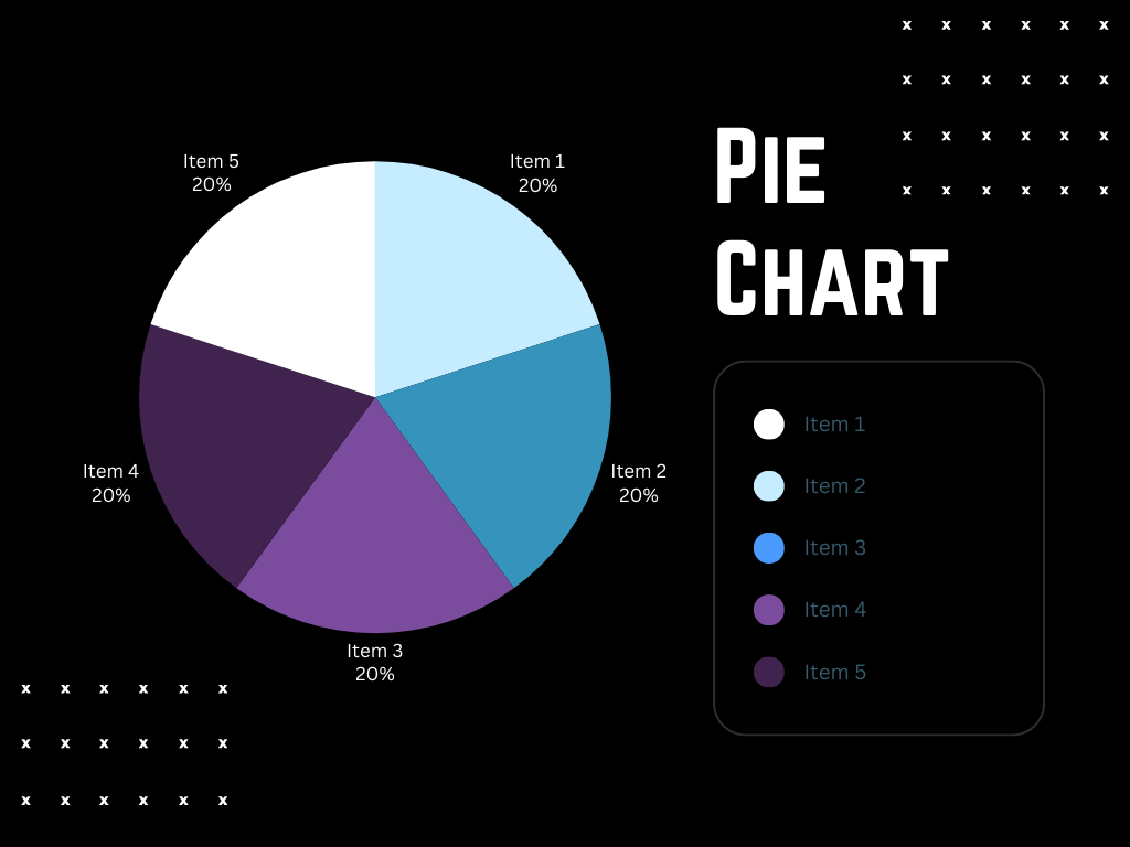 Basics of Charts in PowerBI