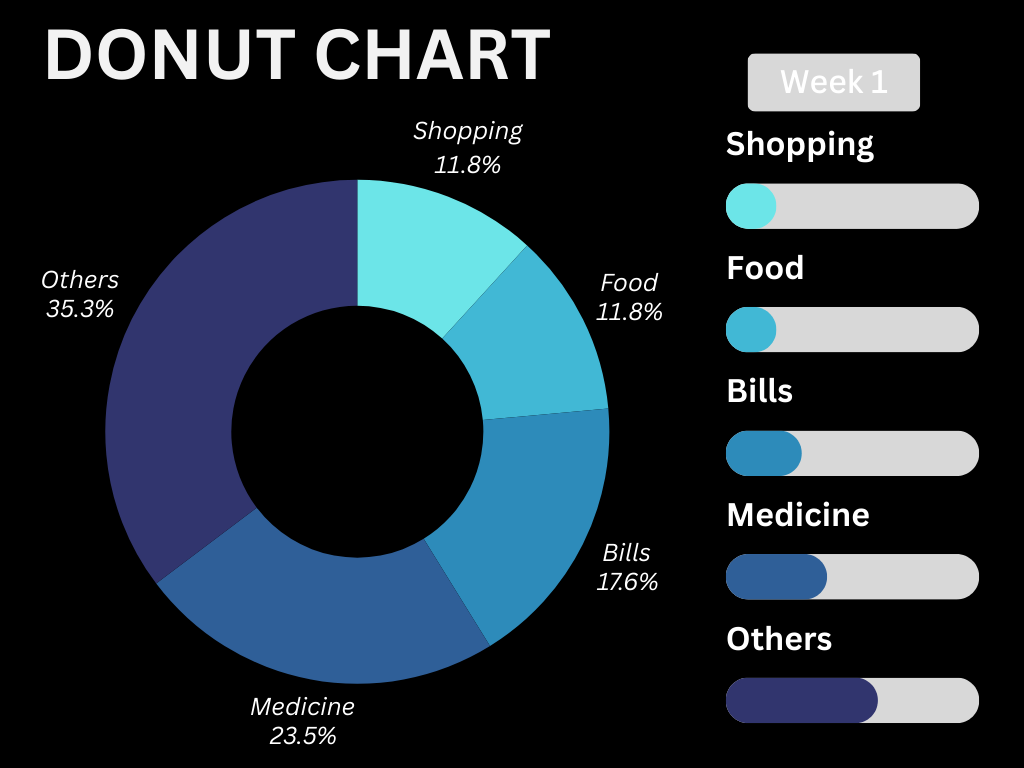 Basics of Charts in PowerBI