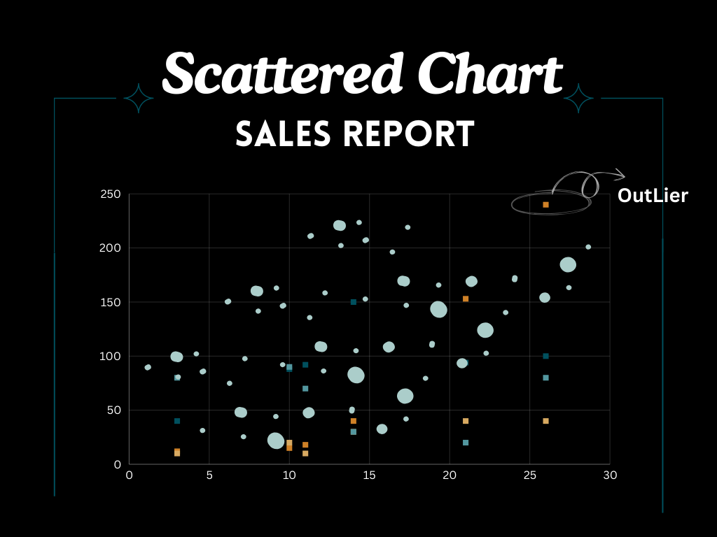 Basics of Charts in PowerBI