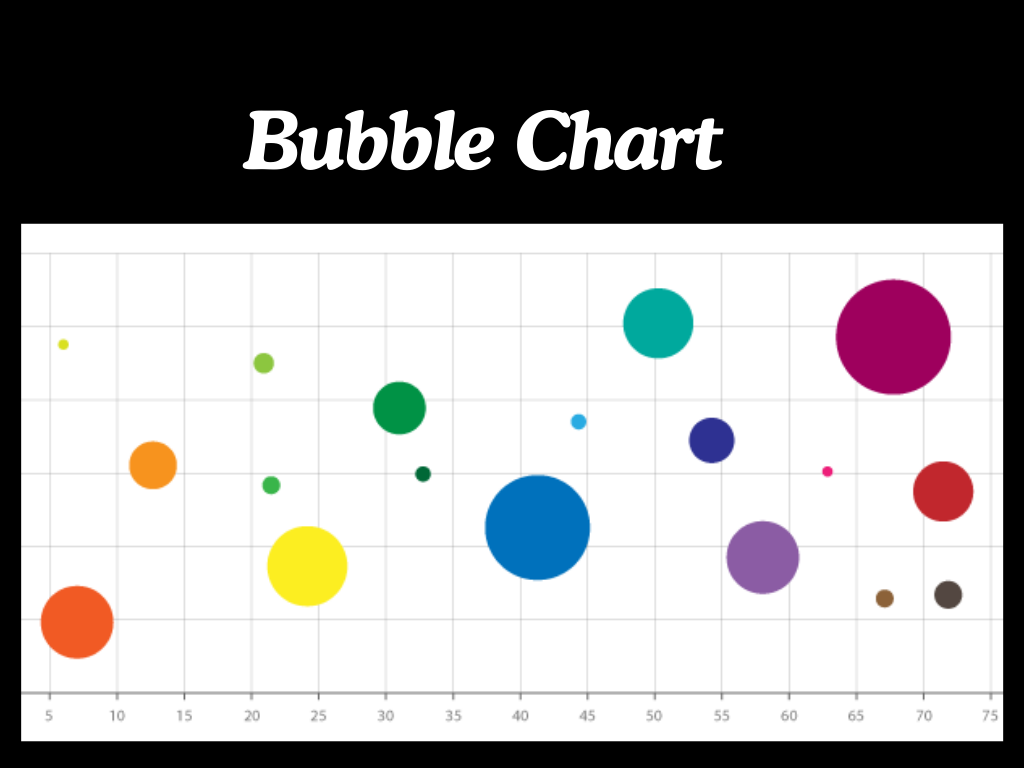 Basics of Charts in PowerBI