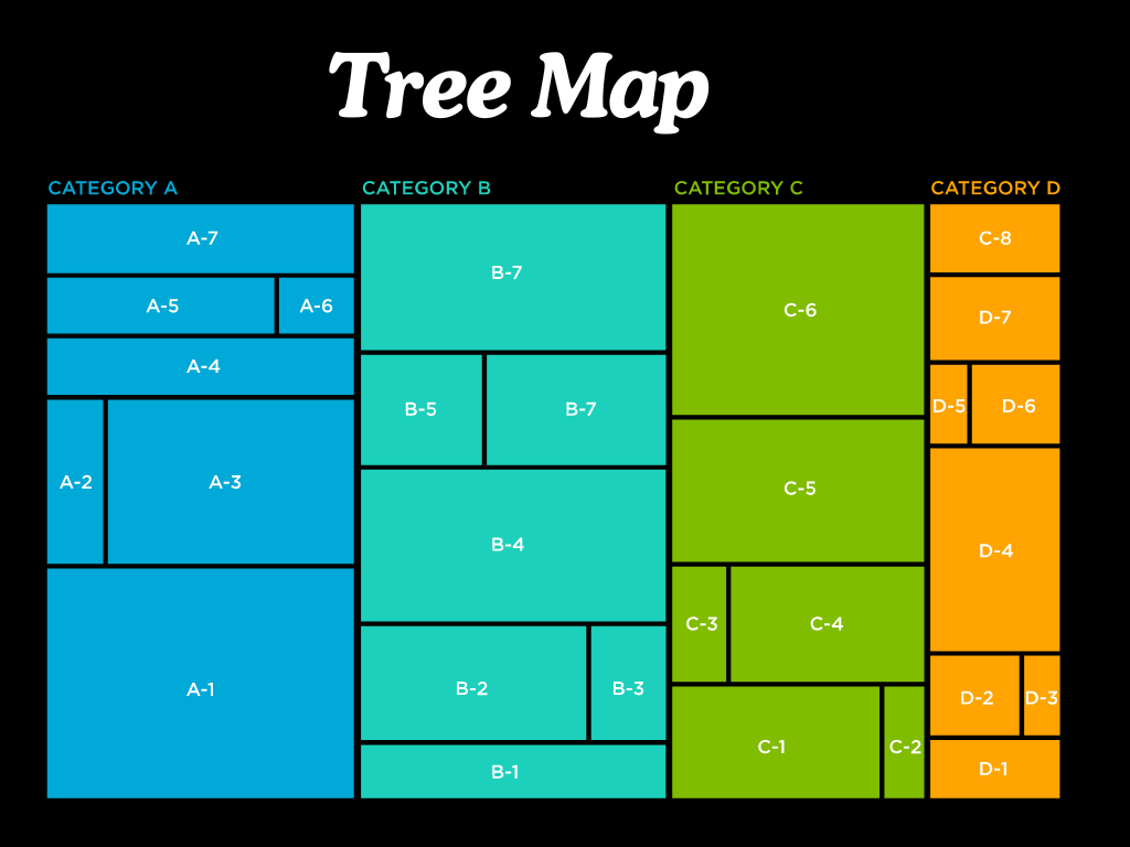 Basics of Charts in PowerBI