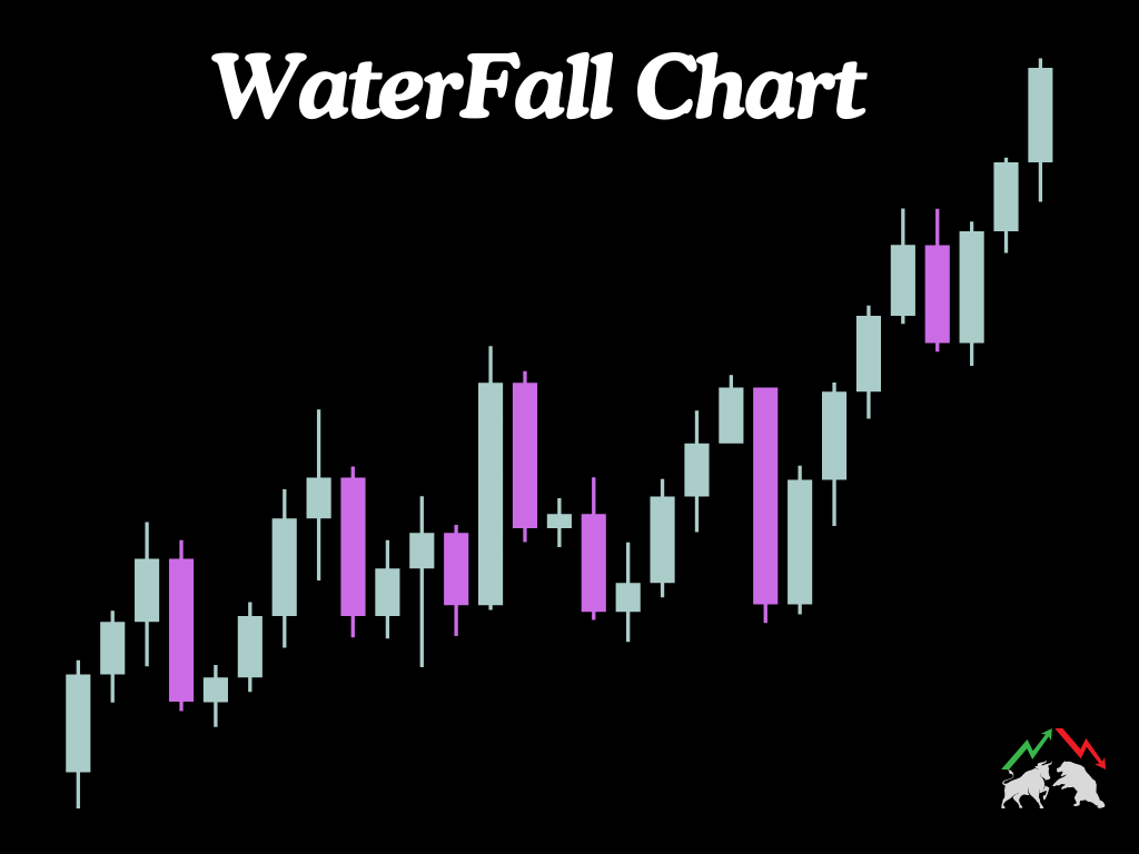 Basics of Charts in PowerBI