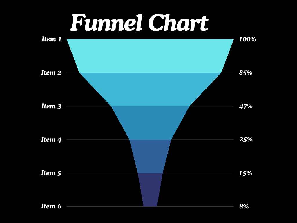 Basics of Charts in PowerBI