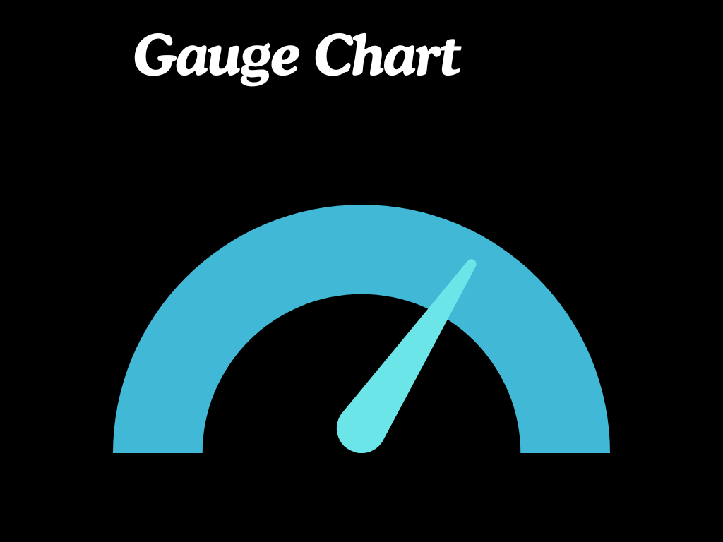 Basics of Charts in PowerBI